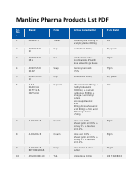 Mankind-Pharma-Products-List-PDF (1).pdf